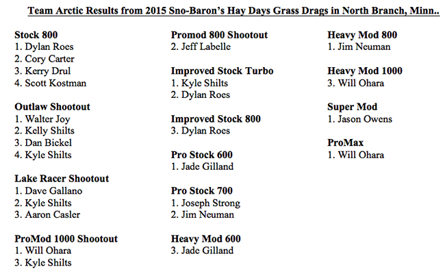 Hay-Days-2015-Results